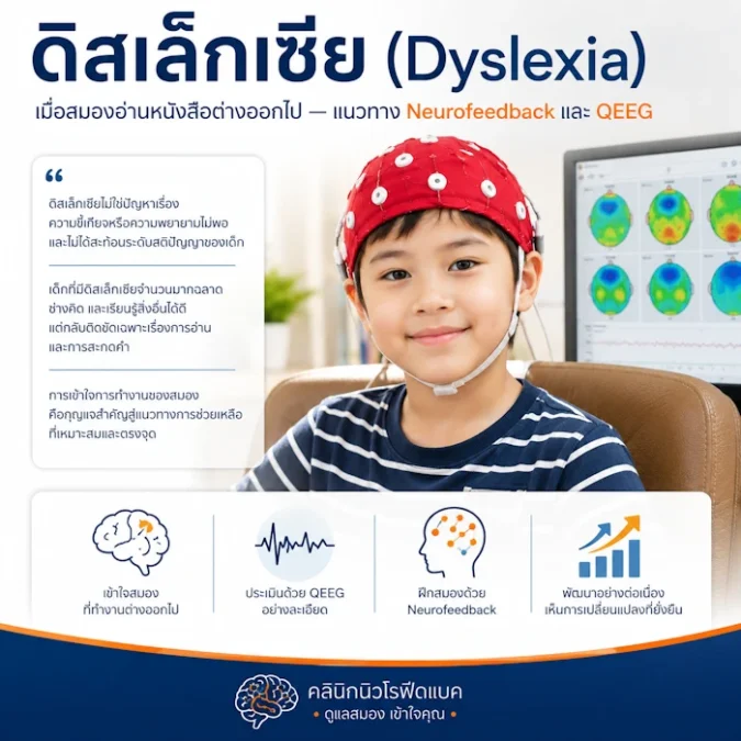 อินโฟกราฟิกดิสเล็กเซีย (Dyslexia) อธิบายแนวทางการประเมินด้วย QEEG และการฝึก Neurofeedback ที่ Chiang Mai Neurofeedback Center
