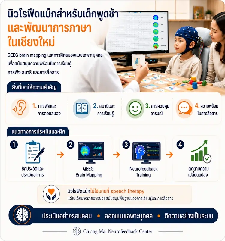 การประเมิน QEEG และนิวโรฟีดแบ็กสำหรับเด็กที่มีความกังวลด้านการพูดและพัฒนาการภาษาในเชียงใหม่