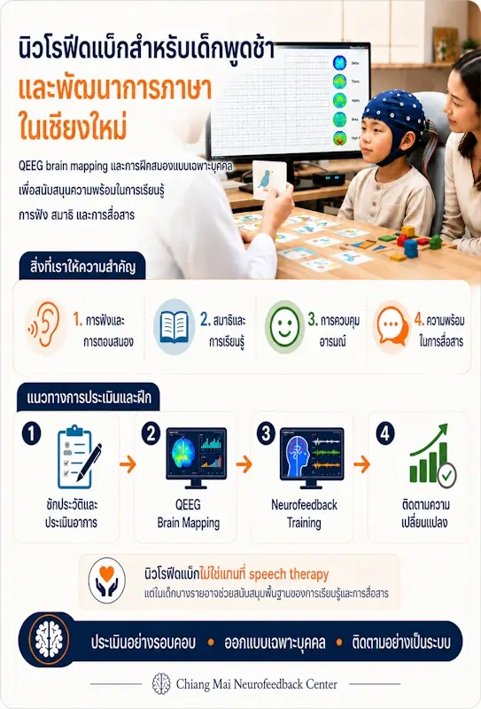 การประเมิน QEEG และนิวโรฟีดแบ็กสำหรับเด็กที่มีความกังวลด้านการพูดและพัฒนาการภาษาในเชียงใหม่
