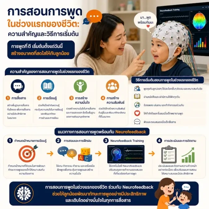 การสอนการพูดในช่วงแรกของชีวิต: ความสำคัญและวิธีการเริ่มต้น