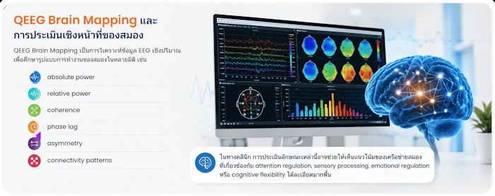 QEEG Brain Mapping