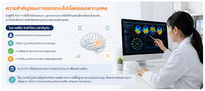 ความสำคัญของการออกแบบโปรโตคอลเฉพาะบุคคล