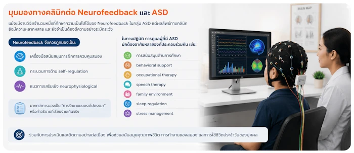 มุมมองทางคลินิกต่อ Neurofeedback และ ASD