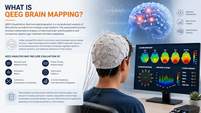 What Is QEEG Brain Mapping?