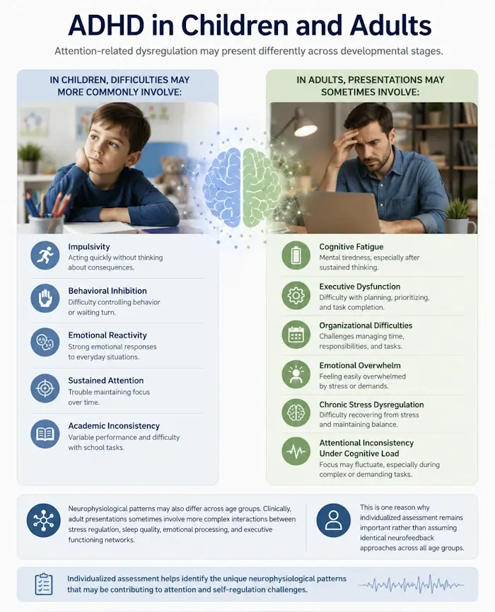 ADHD in children and adults