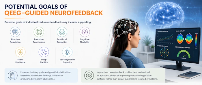Potential Goals of QEEG-Guided Neurofeedback