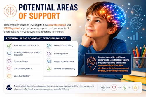 Potential Areas of Support