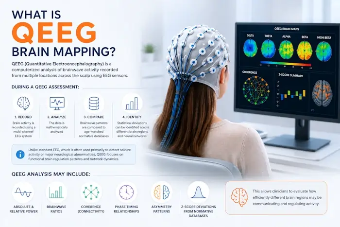 What Is QEEG Brain Mapping?