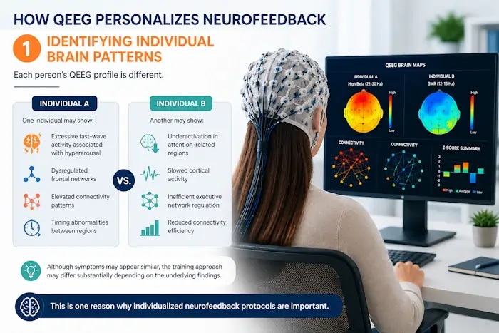 Identifying Individual Brain Patterns