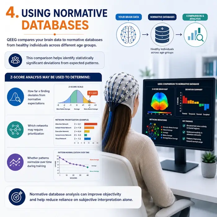 Using Normative Databases