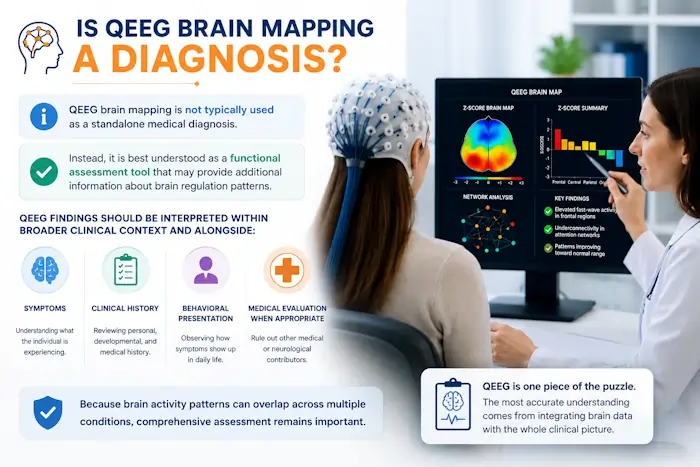 Is QEEG Brain Mapping a Diagnosis?
