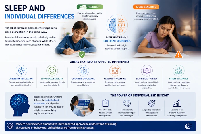 Sleep and Individual Differences