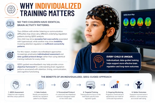 Why Individualized Training Matters